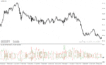 خرید و دانلود دانلود بهترین اندیکاتور حجم معاملات برای متاتریدر4 با نام buy sell volume indicator