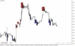 خرید و دانلود دانلود بهترین اندیکاتور اشباع خرید و فروش برای متاتریدر4 با نام bh rsi alerts indicator