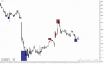 خرید و دانلود دانلود بهترین اندیکاتور اشباع خرید و فروش برای متاتریدر4 با نام bh rsi alerts indicator