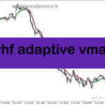 خرید و دانلود دانلود بهترین اندیکاتور برای نوسان گیری ساعتی برای متاتریدر5 با نام vhf adaptive vma