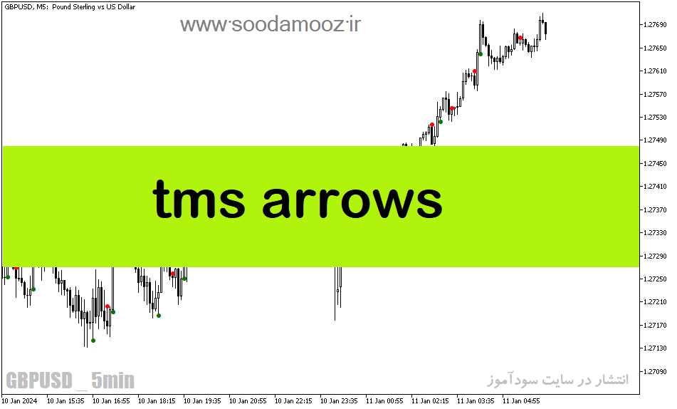 خرید و دانلود دانلود بهترین اندیکاتور برای نقطه ورود برای متاتریدر5 با نام tms arrows_68e1da2249273.png خرید و دانلود دانلود بهترین اندیکاتور برای نقطه ورود برای متاتریدر5 با نام tms arrows