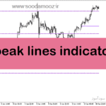 خرید و دانلود دانلود بهترین اندیکاتور فارکس برای متاتریدر5 با نام peak lines indicator