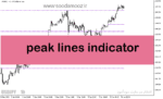 خرید و دانلود دانلود بهترین اندیکاتور فارکس برای متاتریدر5 با نام peak lines indicator