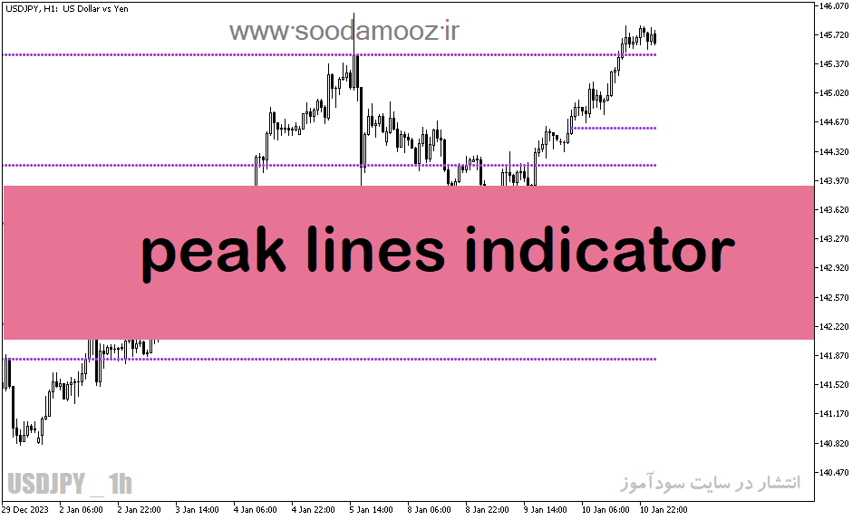 خرید و دانلود دانلود بهترین اندیکاتور فارکس برای متاتریدر5 با نام peak lines indicator_68e1dbfb5caf9.png خرید و دانلود دانلود بهترین اندیکاتور فارکس برای متاتریدر5 با نام peak lines indicator