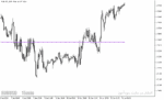 خرید و دانلود دانلود بهترین اندیکاتور فارکس برای متاتریدر5 با نام peak lines indicator