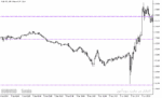 خرید و دانلود دانلود بهترین اندیکاتور فارکس برای متاتریدر5 با نام peak lines indicator
