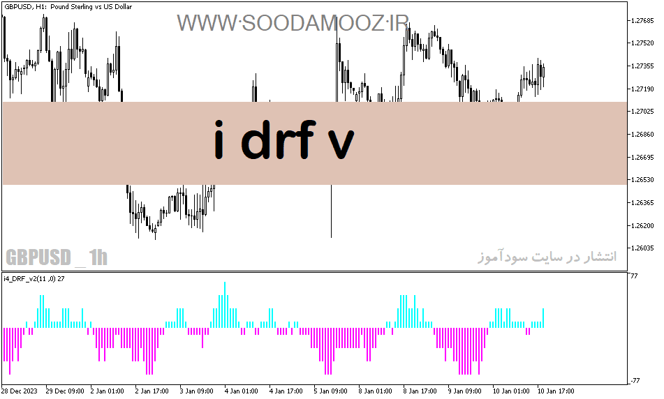 خرید و دانلود دانلود بهترین اندیکاتور مکدی برای متاتریدر5 با نام i drf v_68e1dd5470317.png خرید و دانلود دانلود بهترین اندیکاتور مکدی برای متاتریدر5 با نام i drf v