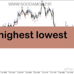 خرید و دانلود دانلود بهترین اندیکاتور برای فارکس مخصوص متاتریدر5 با نام highest lowest