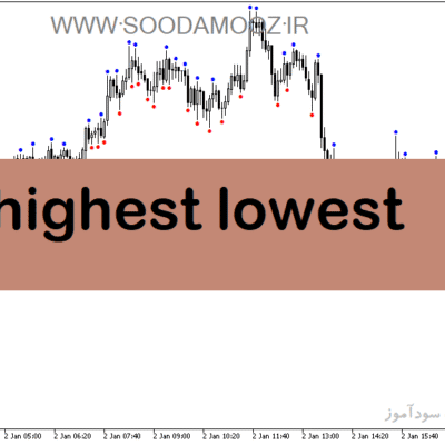 خرید و دانلود دانلود بهترین اندیکاتور برای فارکس مخصوص متاتریدر5 با نام highest lowest