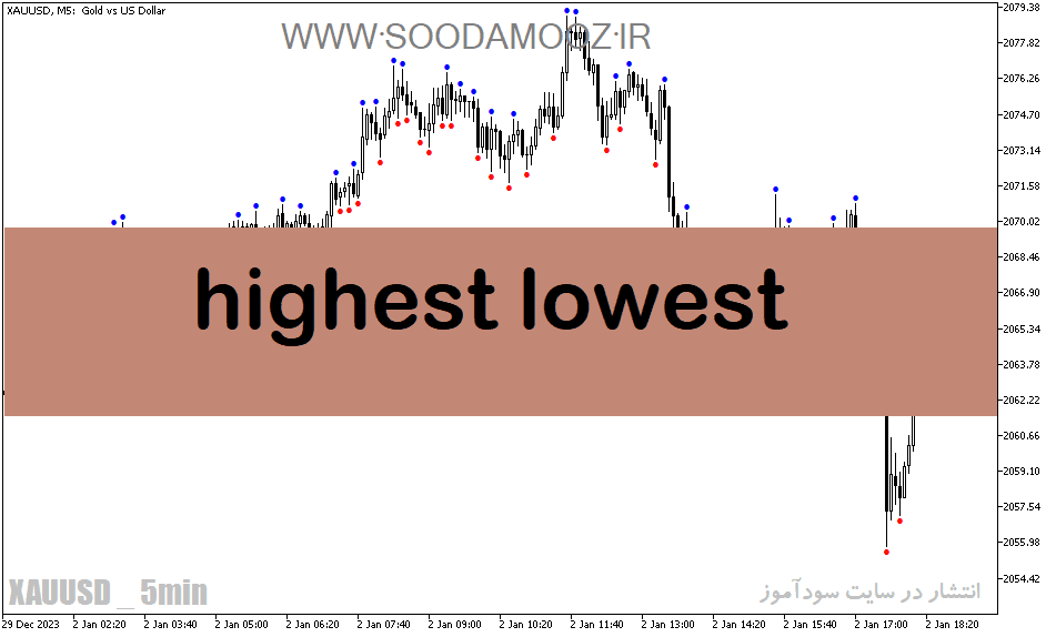 خرید و دانلود دانلود بهترین اندیکاتور برای فارکس مخصوص متاتریدر5 با نام highest lowest_68e1de45ab749.png خرید و دانلود دانلود بهترین اندیکاتور برای فارکس مخصوص متاتریدر5 با نام highest lowest