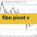 خرید و دانلود دانلود بهترین اندیکاتور پیوت برای متاتریدر5 با نام Fibonacci Pivot V