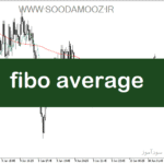 خرید و دانلود دانلود بهترین اندیکاتور برای نوسان گیری مخصوص متاتریدر5 با نام fibo average