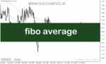 خرید و دانلود دانلود بهترین اندیکاتور برای نوسان گیری مخصوص متاتریدر5 با نام fibo average