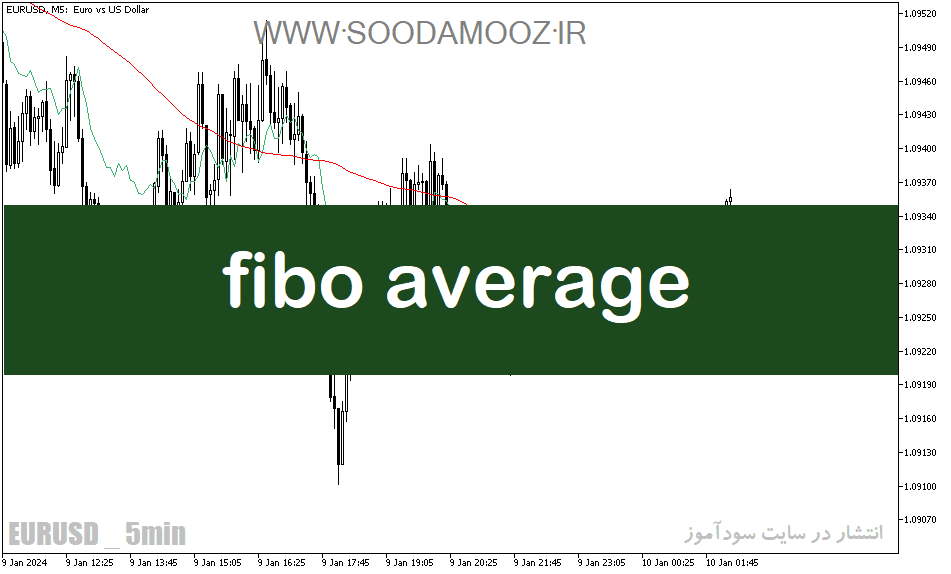 خرید و دانلود دانلود بهترین اندیکاتور برای نوسان گیری مخصوص متاتریدر5 با نام fibo average_68e1dffa775a5.png خرید و دانلود دانلود بهترین اندیکاتور برای نوسان گیری مخصوص متاتریدر5 با نام fibo average
