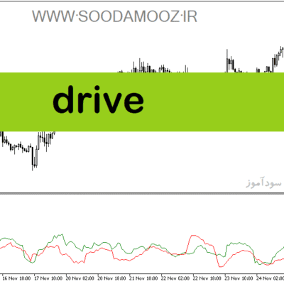 خرید و دانلود دانلود بهترین اندیکاتور برای نوسان گیری در بورس ایران مخصوص متاتریدر5 با نام Drive