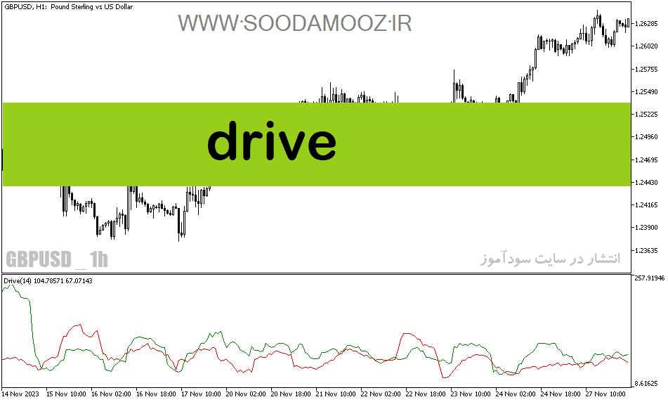 خرید و دانلود دانلود بهترین اندیکاتور برای نوسان گیری در بورس ایران مخصوص متاتریدر5 با نام Drive_68e1e0c38b5a7.png خرید و دانلود دانلود بهترین اندیکاتور برای نوسان گیری در بورس ایران مخصوص متاتریدر5 با نام Drive