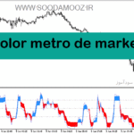 خرید و دانلود دانلود بهترین اندیکاتور برای نوسان گیری دقیقه‌ای مخصوص متاتریدر5 با نام color metro de marker