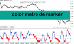 خرید و دانلود دانلود بهترین اندیکاتور برای نوسان گیری دقیقه‌ای مخصوص متاتریدر5 با نام color metro de marker