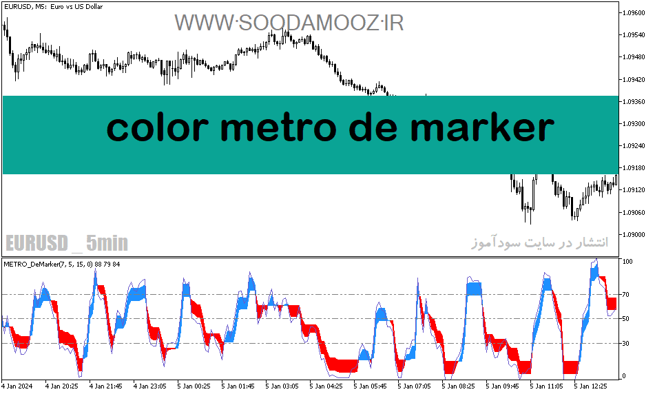 خرید و دانلود دانلود بهترین اندیکاتور برای نوسان گیری دقیقهای مخصوص متاتریدر5 با نام color metro de marker_68e1e2c08eb36.png خرید و دانلود دانلود بهترین اندیکاتور برای نوسان گیری دقیقهای مخصوص متاتریدر5 با نام color metro de marker