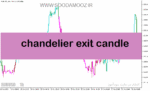 خرید و دانلود دانلود بهترین اندیکاتور قدرت روند برای متاتریدر5 با نام chandelier exit candle