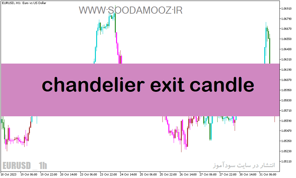 خرید و دانلود دانلود بهترین اندیکاتور قدرت روند برای متاتریدر5 با نام chandelier exit candle_68e1e34a61916.png خرید و دانلود دانلود بهترین اندیکاتور قدرت روند برای متاتریدر5 با نام chandelier exit candle