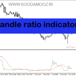خرید و دانلود دانلود بهترین اندیکاتور برای نوسان گیری ارزدیجیتال مخصوص متاتریدر5 با نام candle ratio indicator