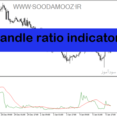 خرید و دانلود دانلود بهترین اندیکاتور برای نوسان گیری ارزدیجیتال مخصوص متاتریدر5 با نام candle ratio indicator
