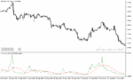 خرید و دانلود دانلود بهترین اندیکاتور برای نوسان گیری ارزدیجیتال مخصوص متاتریدر5 با نام candle ratio indicator