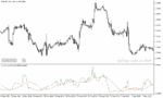 خرید و دانلود دانلود بهترین اندیکاتور برای نوسان گیری ارزدیجیتال مخصوص متاتریدر5 با نام candle ratio indicator