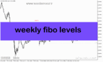 خرید و دانلود دانلود بهترین اندیکاتور فیبوناچی برای متاتریدر5 با نام weekly fibo levels