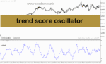 خرید و دانلود دانلود بهترین اندیکاتور اشباع خرید و فروش برای متاتریدر5 با نام trend score oscillator