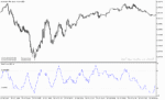 خرید و دانلود دانلود بهترین اندیکاتور اشباع خرید و فروش برای متاتریدر5 با نام trend score oscillator