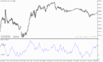 خرید و دانلود دانلود بهترین اندیکاتور اشباع خرید و فروش برای متاتریدر5 با نام trend score oscillator