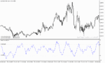 خرید و دانلود دانلود بهترین اندیکاتور اشباع خرید و فروش برای متاتریدر5 با نام trend score oscillator