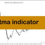 خرید و دانلود دانلود بهترین اندیکاتور مووینگ اوریج برای متاتریدر5 با نام tma indicator