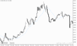 خرید و دانلود دانلود بهترین اندیکاتور مووینگ اوریج برای متاتریدر5 با نام tma indicator