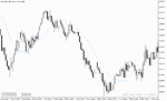 خرید و دانلود دانلود بهترین اندیکاتور مووینگ اوریج برای متاتریدر5 با نام tma indicator