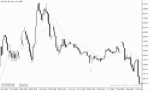خرید و دانلود دانلود بهترین اندیکاتور مووینگ اوریج برای متاتریدر5 با نام tma indicator