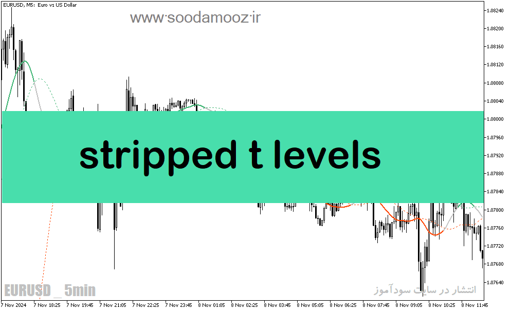 خرید و دانلود دانلود بهترین اندیکاتور نقطه ورود برای متاتریدر5 با نام stripped t levels_68e1e7e86a04b.png خرید و دانلود دانلود بهترین اندیکاتور نقطه ورود برای متاتریدر5 با نام stripped t levels