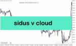 خرید و دانلود دانلود بهترین اندیکاتور نوسان گیری ارز دیجیتال برای متاتریدر5 با نام sidus v cloud