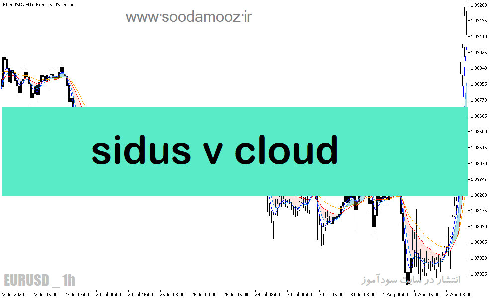 خرید و دانلود دانلود بهترین اندیکاتور نوسان گیری ارز دیجیتال برای متاتریدر5 با نام sidus v cloud_68e1e8f781b0f.png خرید و دانلود دانلود بهترین اندیکاتور نوسان گیری ارز دیجیتال برای متاتریدر5 با نام sidus v cloud