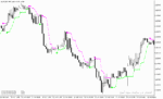خرید و دانلود دانلود بهترین اندیکاتور نوسان گیری فارکس برای متاتریدر5 با نام price channel stop