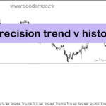 خرید و دانلود دانلود بهترین اندیکاتور روندی برای متاتریدر5 با نام precision trend v histo