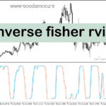 خرید و دانلود دانلود بهترین اندیکاتور قدرت روند برای متاتریدر5 با نام inverse fisher rvi