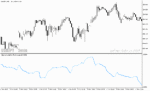 خرید و دانلود دانلود بهترین اندیکاتور نوسان گیری روزانه برای متاتریدر5 با نام historical volatility Parkinson