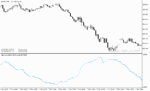 خرید و دانلود دانلود بهترین اندیکاتور نوسان گیری روزانه برای متاتریدر5 با نام historical volatility Parkinson