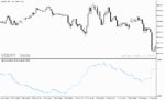 خرید و دانلود دانلود بهترین اندیکاتور نوسان گیری روزانه برای متاتریدر5 با نام historical volatility Parkinson