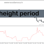 خرید و دانلود دانلود بهترین اندیکاتور برای نوسان گیری فیوچرز در متاتریدر5 با نام height period