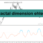 خرید و دانلود دانلود بهترین اندیکاتور نوسان گیری برای متاتریدر5 با نام fractal dimension ehlers