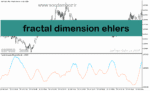 خرید و دانلود دانلود بهترین اندیکاتور نوسان گیری برای متاتریدر5 با نام fractal dimension ehlers